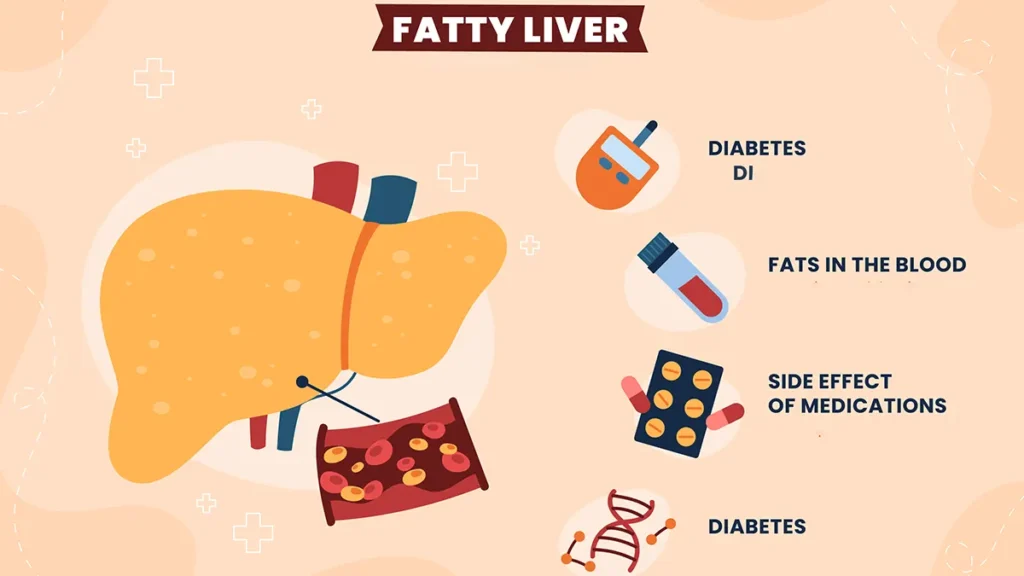 Silent symptoms of fatty liver disease